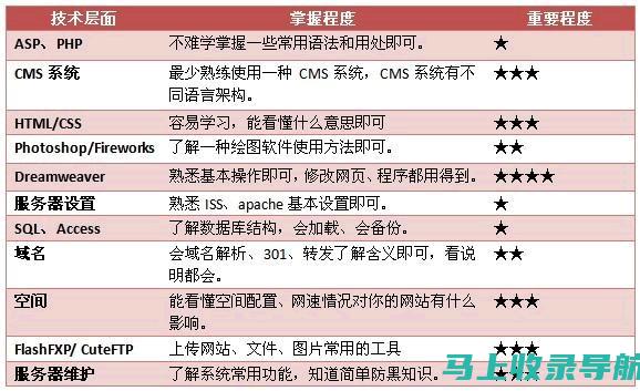 站长如何通过内容创作赚钱：方法与技巧深度剖析