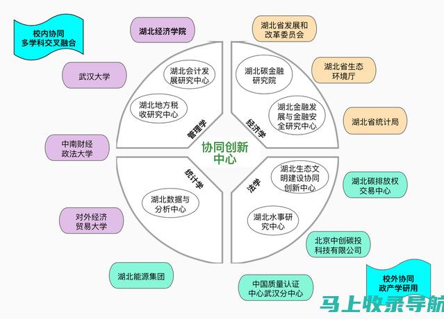 高效利用百度SEO快速排名优化软件，轻松实现网站流量飙升